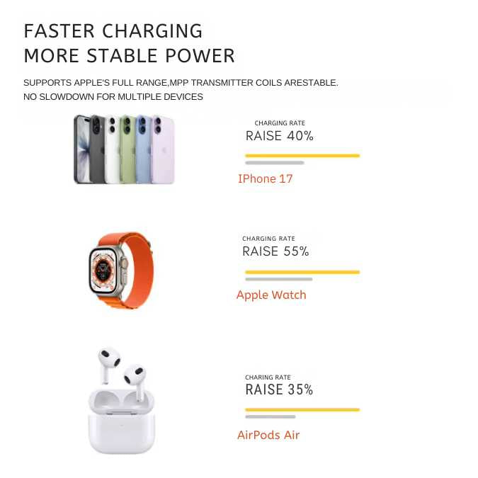 3-in-1 Portable Charger for Iphone Fold Charge