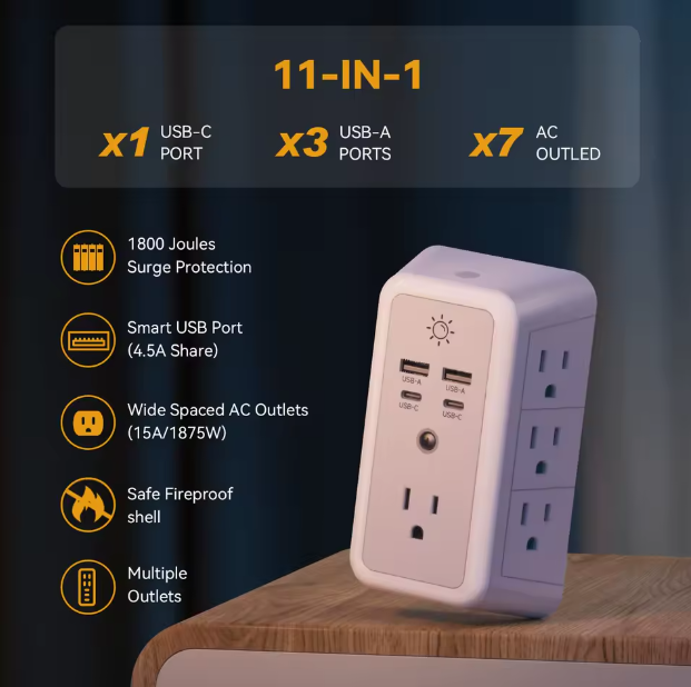 Infographic of the outlet extender breakdown showing smart USB-C, USB-A ports, 7 AC plugs, and 1800 Joules rating