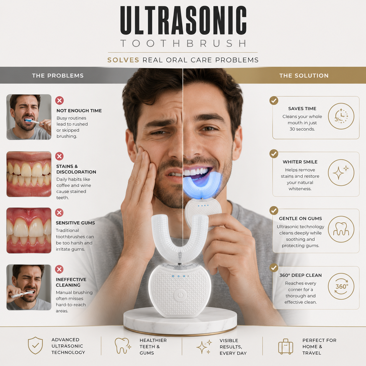 Demonstration of gentle ultrasonic technology protecting sensitive gums against bleeding and harsh brushing